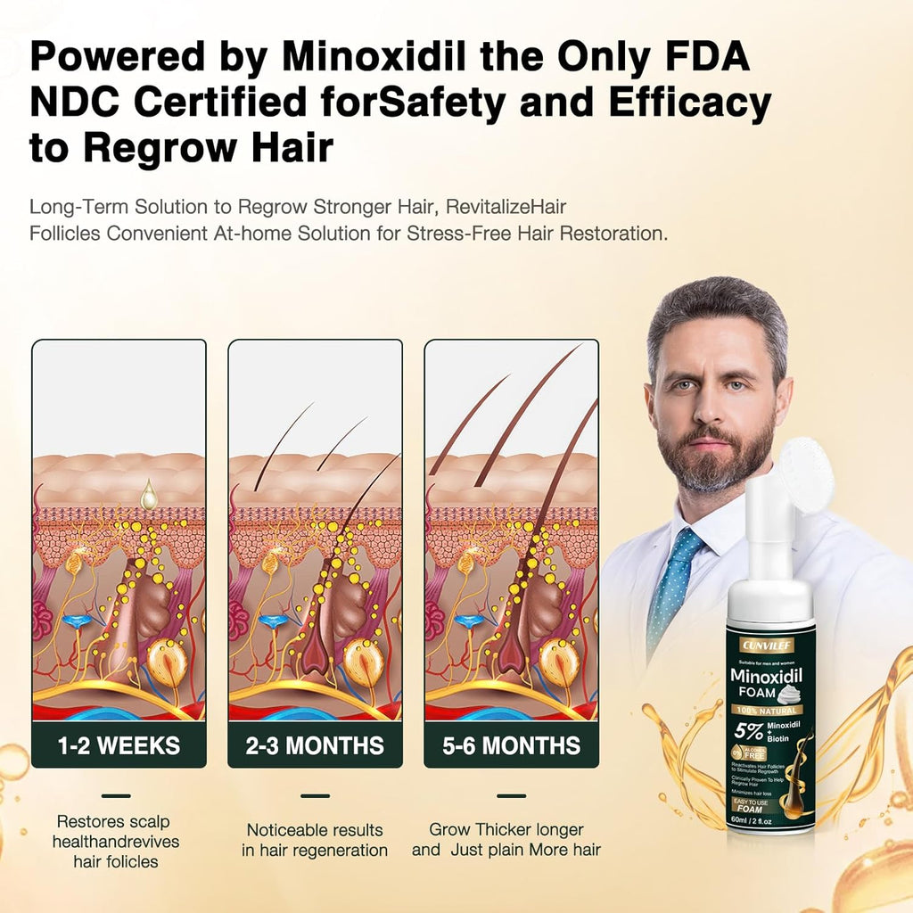 5% Minoxidil Foam for Men and Women Hair Growth, Slows Hair Loss and Promotes Hair Regrowth Treatment for Women and Men, Thicker Hair(6.33Oz Pack of 3)